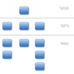 אין נתון כזה בגוגל אנליטיקס! משתנים מותאמים אישית (Custom Variables)